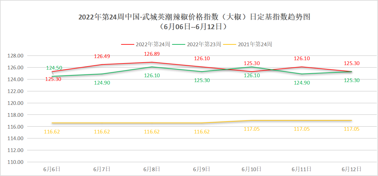 大椒定级图.png