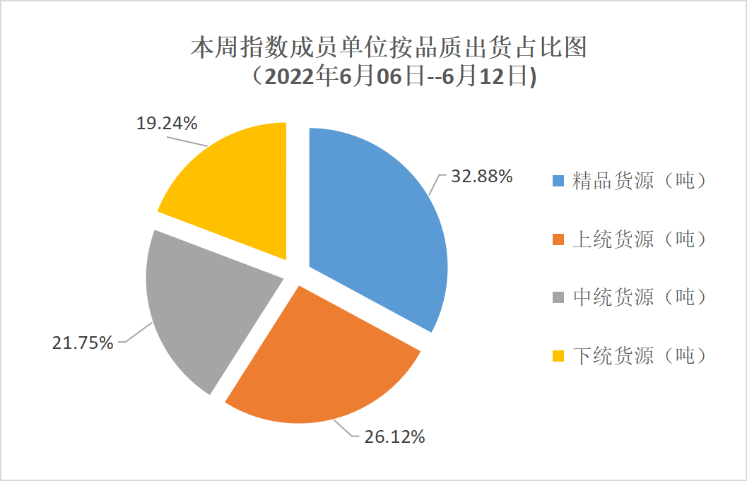 饼图.png