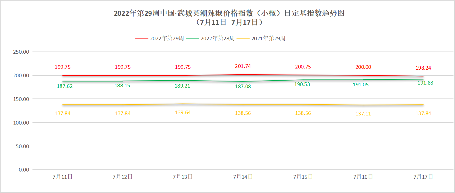 小椒指数图.png