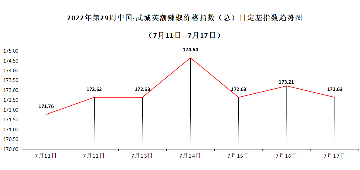 总指数走势.png