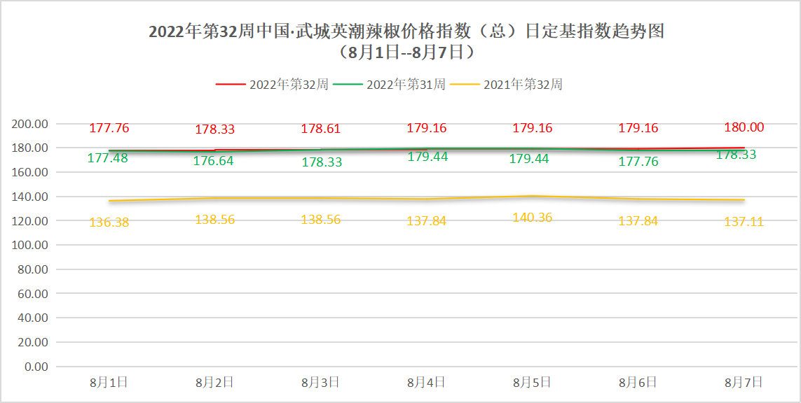 总指数图.png