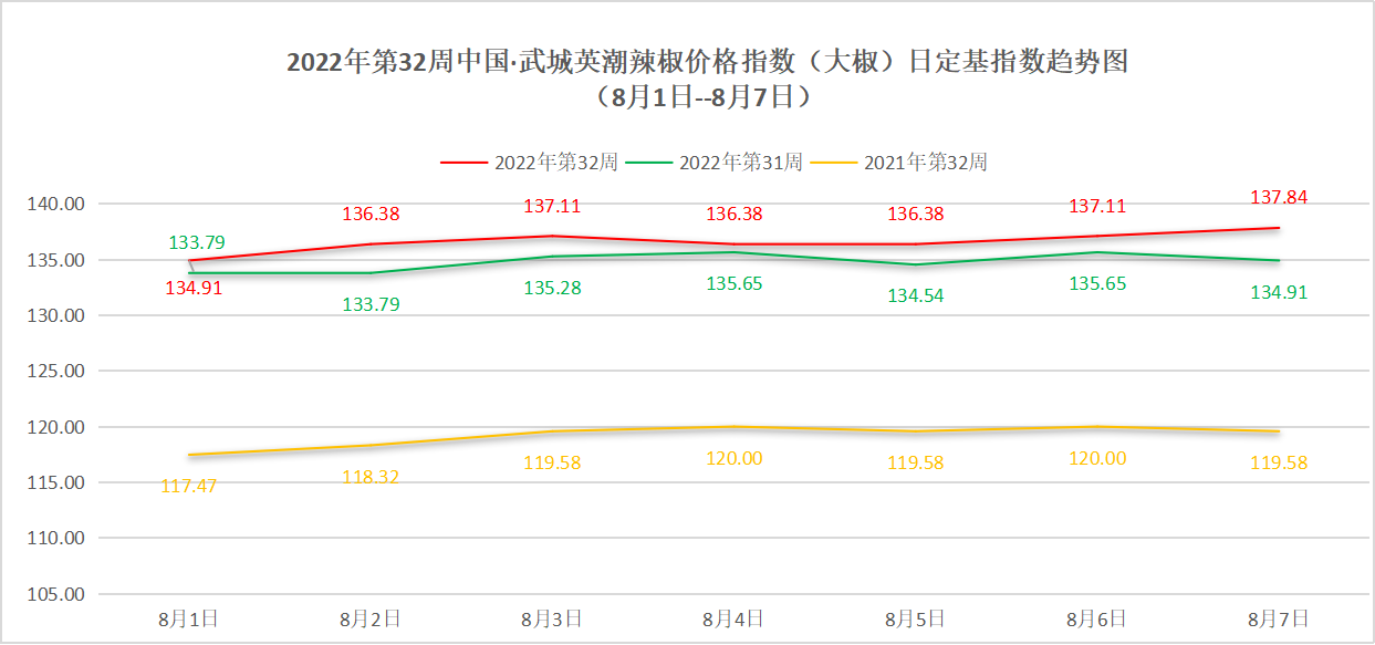 大椒指数图.png