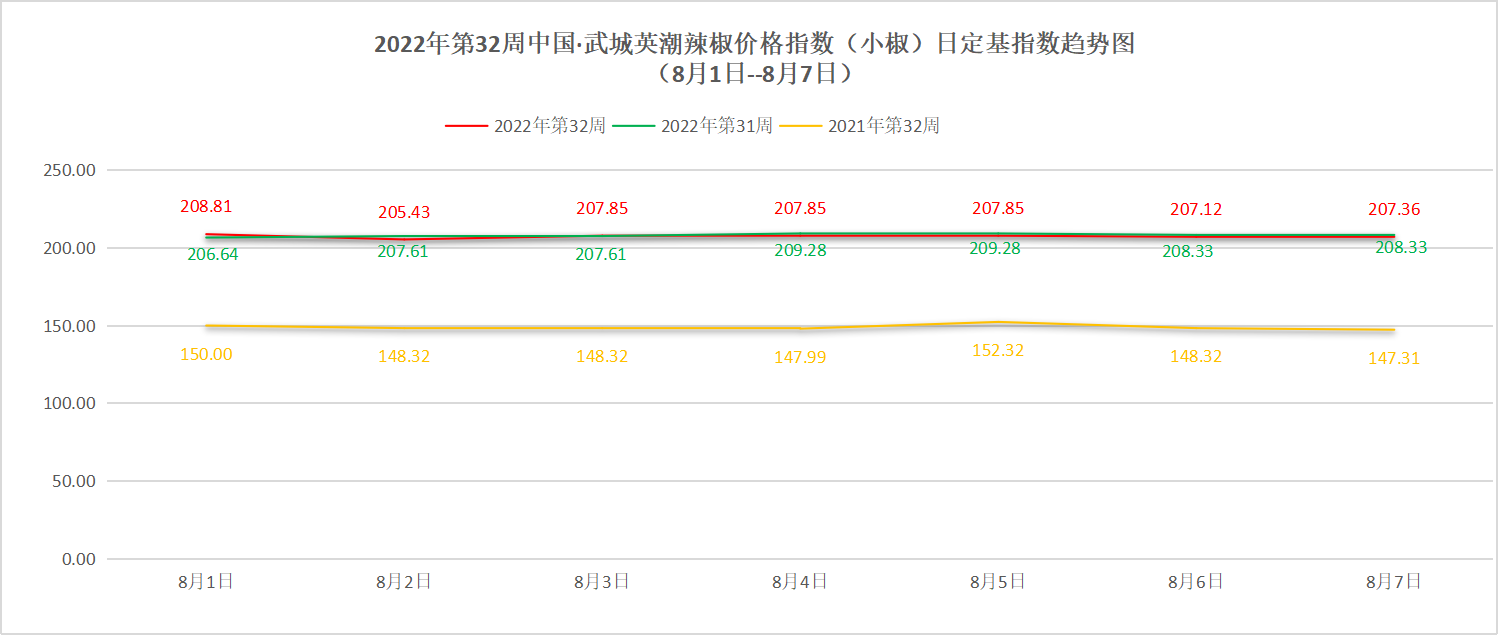 小椒指数图.png