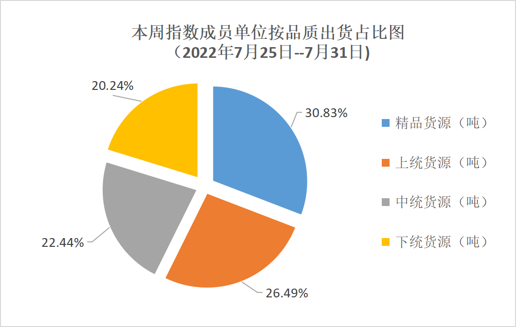 饼图.png