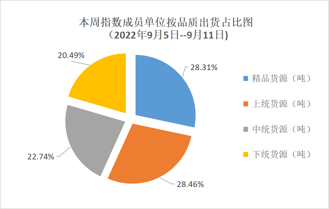 饼图.png